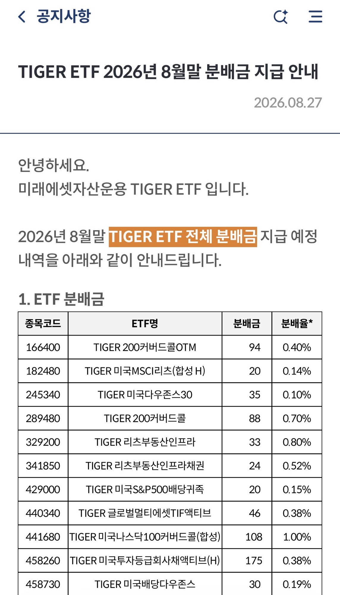 472150 TIGER 배당커버드콜액티브 8월말 분배금 확정